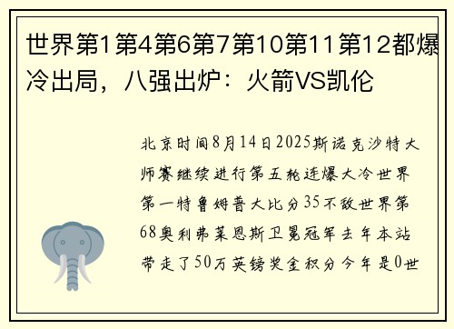 世界第1第4第6第7第10第11第12都爆冷出局，八强出炉：火箭VS凯伦